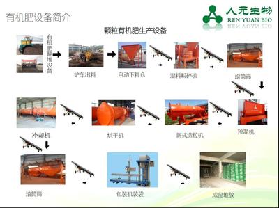 有機(jī)肥廠建設(shè)與場(chǎng)地選擇指南