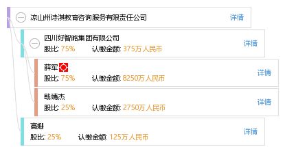 涼山州詩淇教育咨詢服務(wù)有限責任公司 專業(yè)教育咨詢，助力個人成長